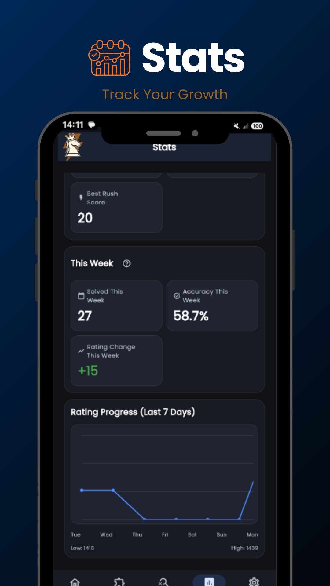 TacticMax chess training progress statistics